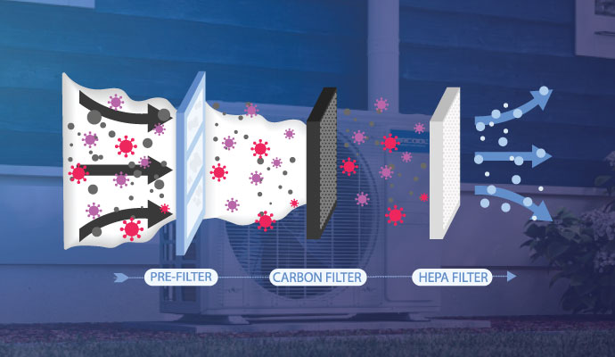 HEPA filtration systems